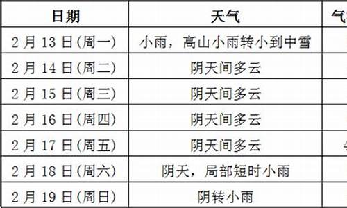 天气活动频繁的高度英语怎么说_天气活动频