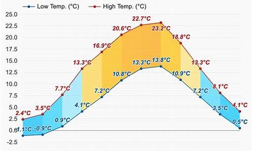 七月23天气详细_7月23日天气情况