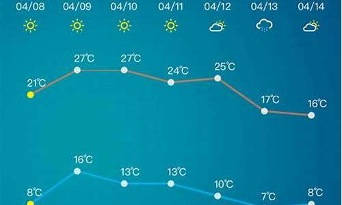 淄博天气预报15天查询免费_淄博天气预报15天查询