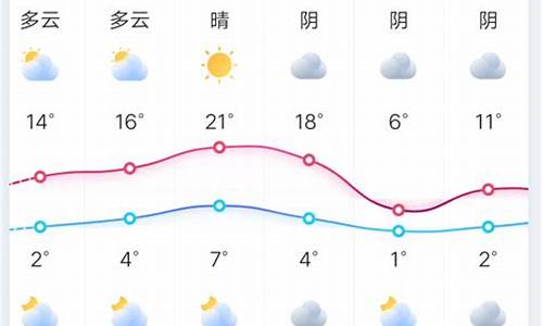 郑州天气预报十五天减肥法_鞋子小屋儿童画