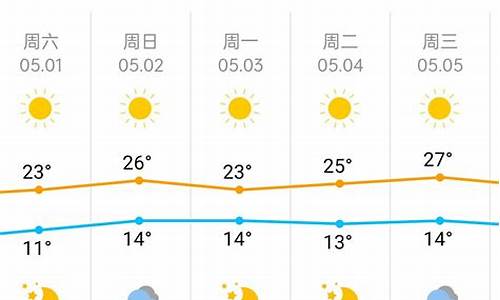 查一下五一的天气_五一县天气预报查询