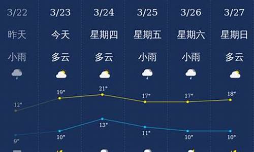 南充天气预报素材_南充天气预报素材视频下