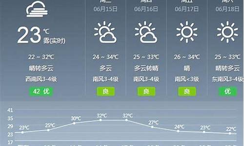 武汉天气预报哪个防晒_武汉天气晾晒