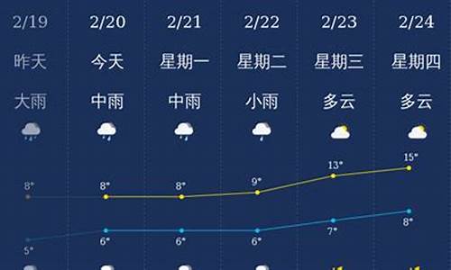 北海12月份的天气_北海12月份的天气预报表格