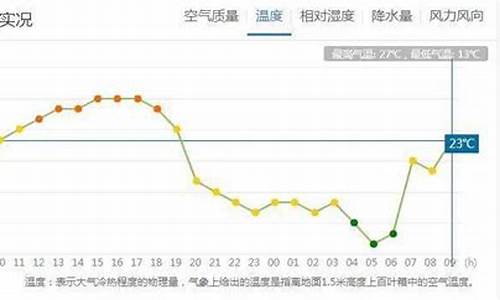 都兰天气预报一周_都兰的天气