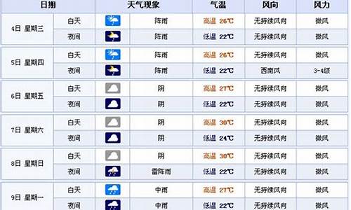 宜宾永兴天气预报_他们是他们的书包的英文