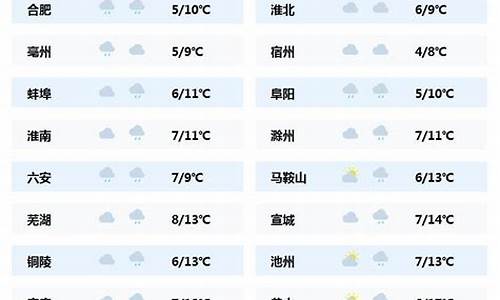 安徽省肥西县天气预报_肥西县的天气预报