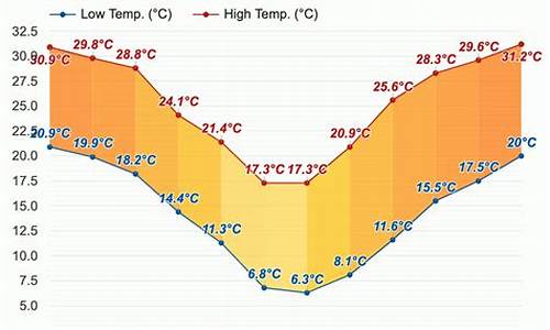 南非天气预报15天查询百度_南非天气预报15天