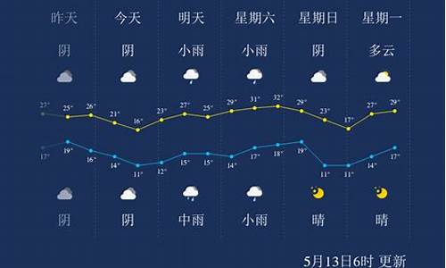 三门峡的天气预报_三门峡天气预报15天天