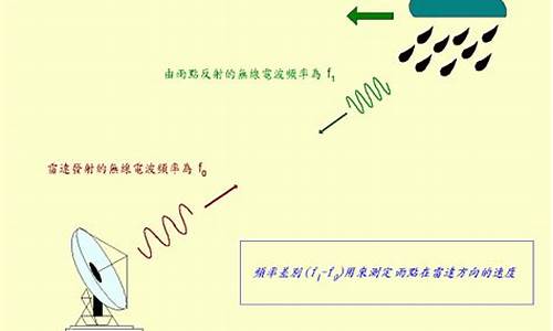 天气雷达探测的优缺点_天气雷达测量原理