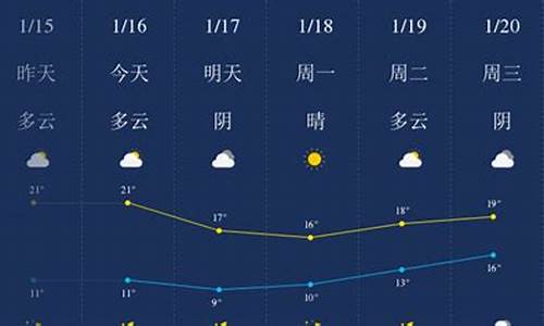 汕头市天气预报一周天气预报_汕头市一周天