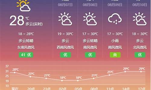 包头天气实时预报_包头小时天气预报