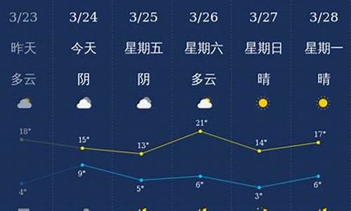 石家庄6月份天气记录查询_石家庄6月份天