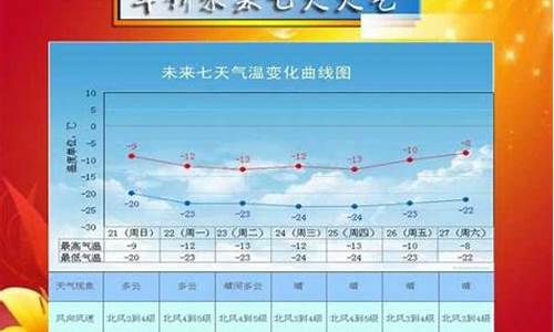 绥中前所天气预报一周天气预报_绥中前所天