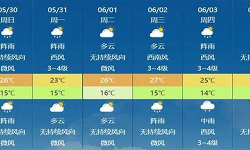 通渭天气预报几点下_通渭一周天气