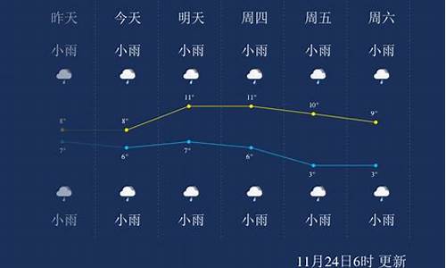 恩施天气预报15_恩施近几天天气预报