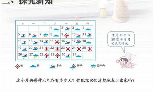 天气调查问卷_天气知多少调查表