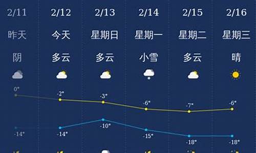 辽宁铁岭明天什么天气_铁岭明天天气多少度