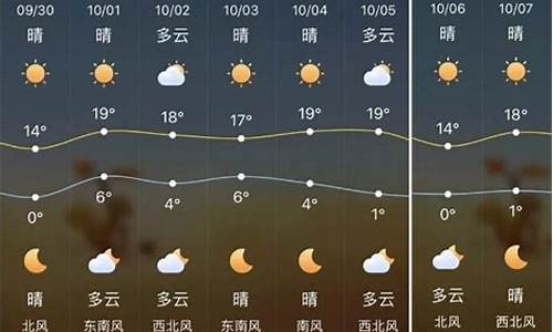 陕西省天气预报一周7天查询结果_陕西省天