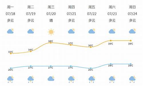 北仑天气预报一周15天_北仑天气预报一周