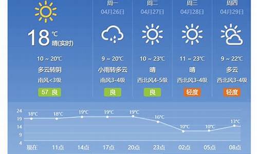 北京机场的天气预报_北京机场的天气预报1