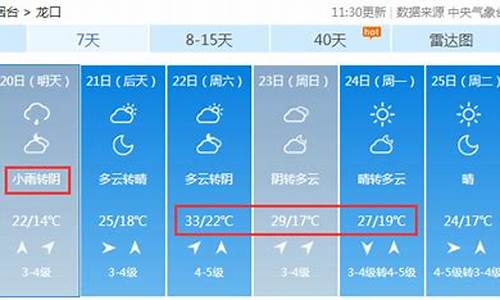 烟台招远这几天天气_烟台招远市天气播报