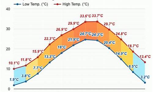 景德镇十月份天气温度_景德镇十月份天气