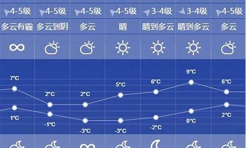 徐州天气预报一周食谱_徐州天气预报一周的