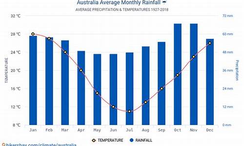 澳大利亚几月份去最好_澳大利亚5月份天气