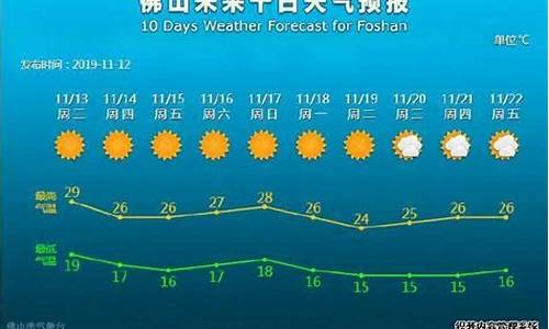 佛山十五天气预报详情_佛山十五天气预报