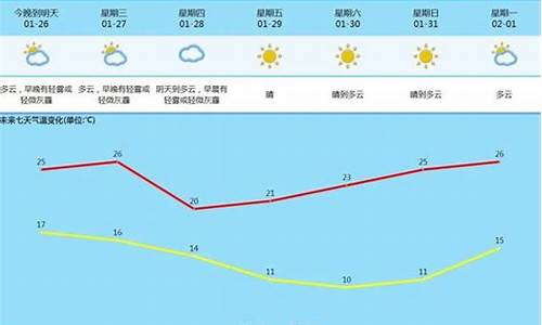 高温天气还有多少天下雪_高温天气还有多少