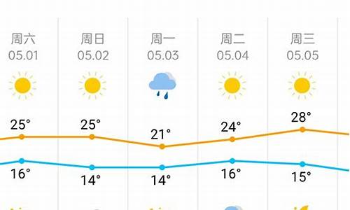 天津四月份天气预报_天津60天天气预报