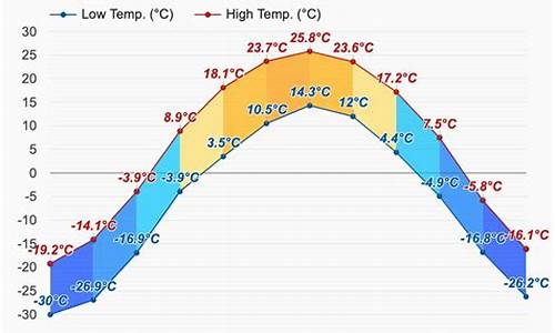 天气预报15天查询海拉尔_天气预报海拉尔