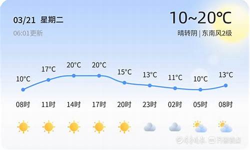 天气预报德州一周天气_齐鲁壹点德州天气