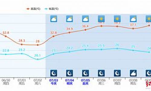 梦见下周天气高温什么预兆_梦见下周天气高温