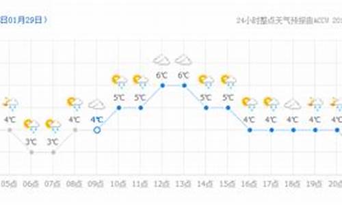 潢川24小时天气预报_潢川县天气预报30天查询