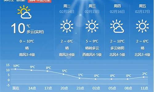 2017年青岛天气预报_2014青岛天气预报