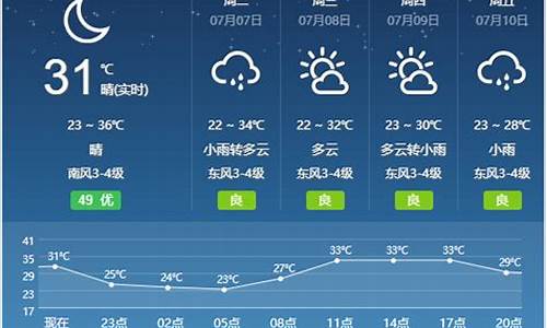 安徽省宿州市天气预报15天查询_安徽省宿州市天气预报