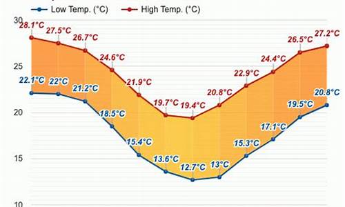 布里斯班冬天冷吗_布里斯班冬天气温