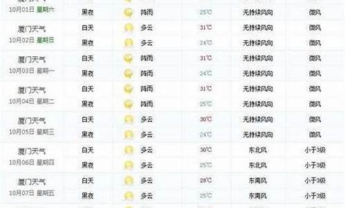 厦门9号以后4天天气如何_夏门9号天气预报