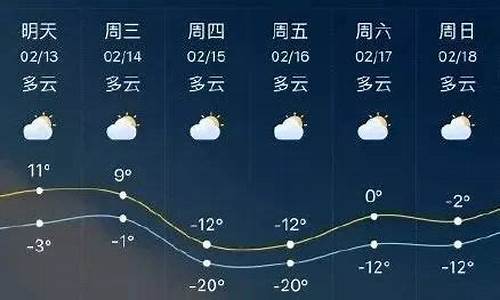 临沂天气预报10天减肥法_临沂天气按小时