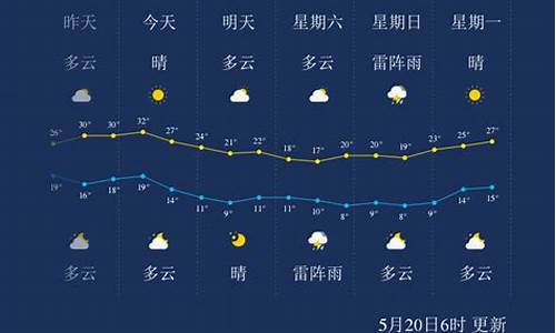 哈尔滨天气24小时预报_哈尔滨天气24小时预报精准查询