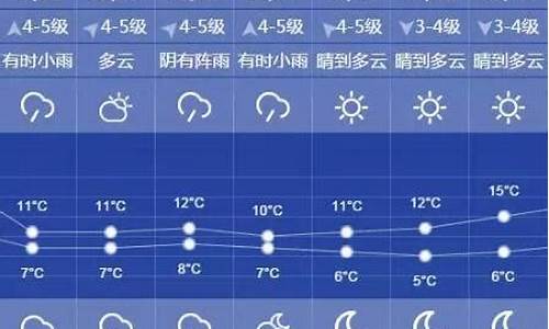 肇东天气明天风力_肇东市今天天气