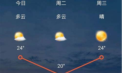 前几天兰州天气情况_兰州前几日天气