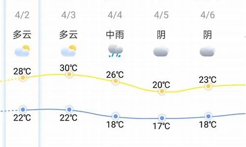 最近晋江天气_晋江天气原因分析