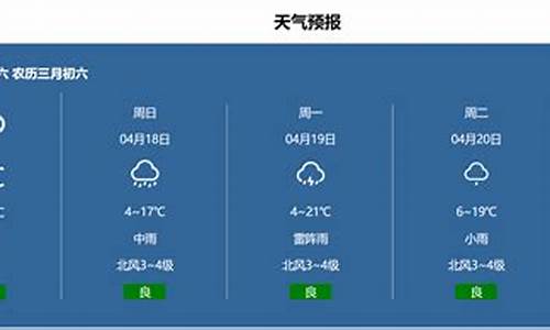 天气预报员使用的语言_天气预报员预报天气时用英语怎么说