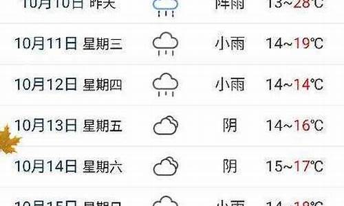 绵竹市今日天气预报_绵竹今天的天气预报