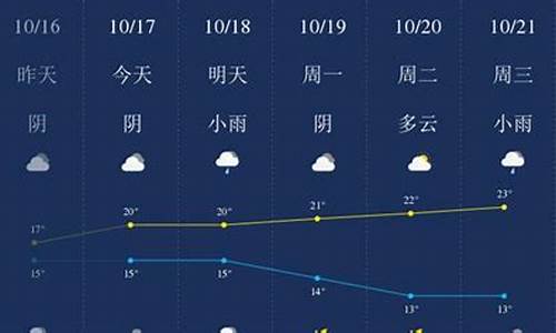 衢州衢州天气预报_衢州天气预报一周天气