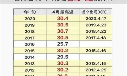 台州天气预报一周食谱_台州天气预报网