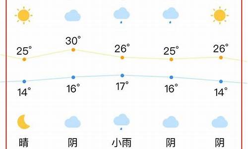 合肥半个月天气预报15天查询_合肥半个月天气预报